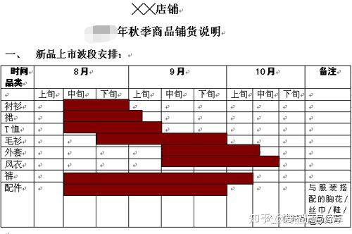 服饰企业运营的数据分析 知乎