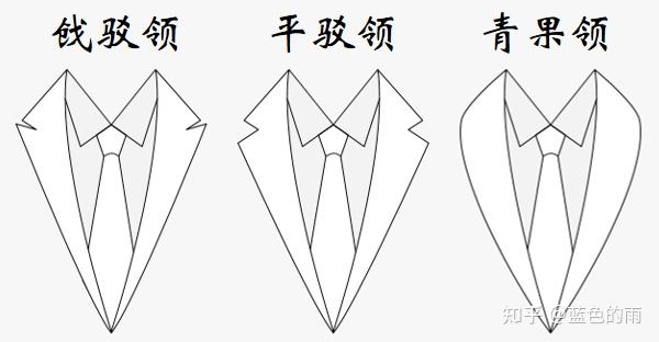 三,西装怎么选3:款式