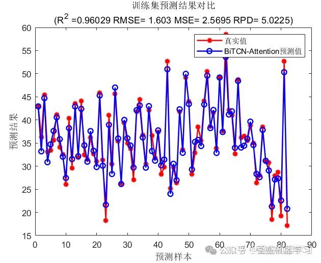 偏回归系数，偏回归系数的含义