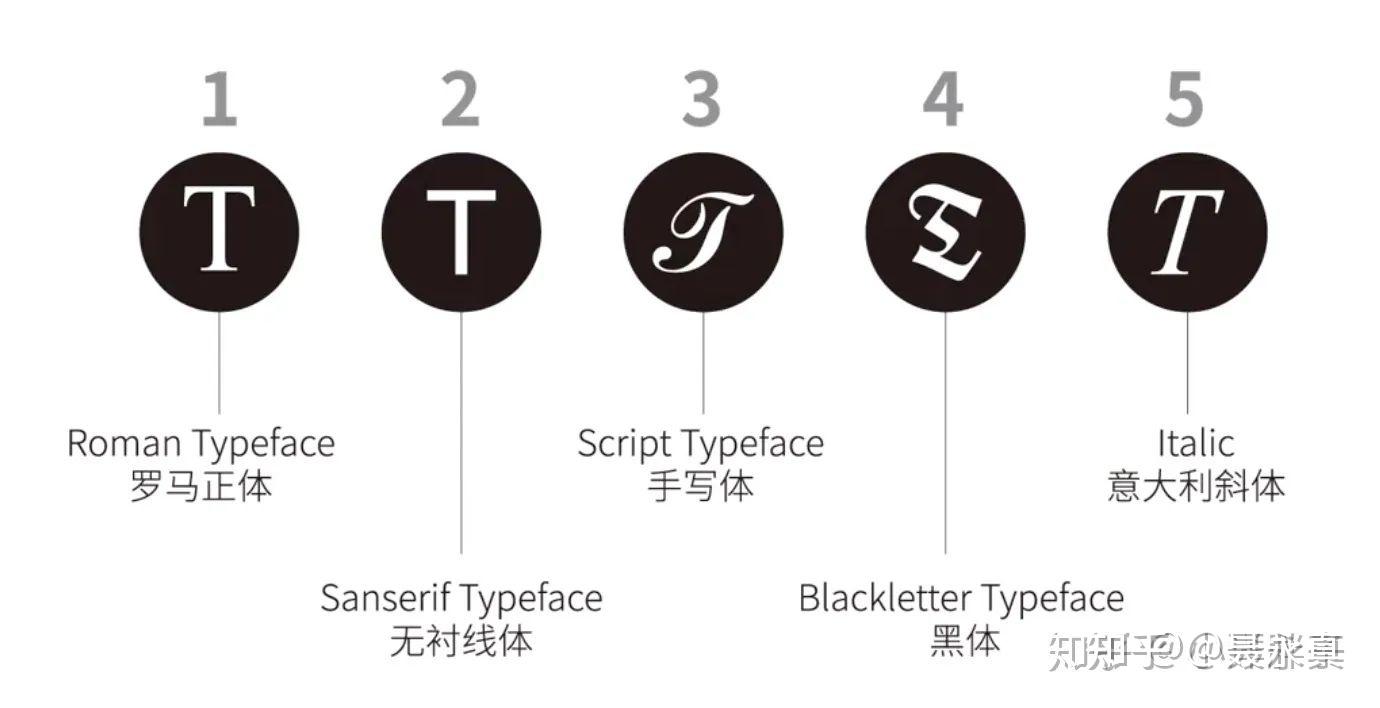 干货满满的信息可视化设计大科普（小白白篇） - 知乎