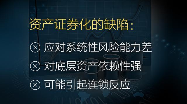 证券化是什么(知识产权证券化是什么)