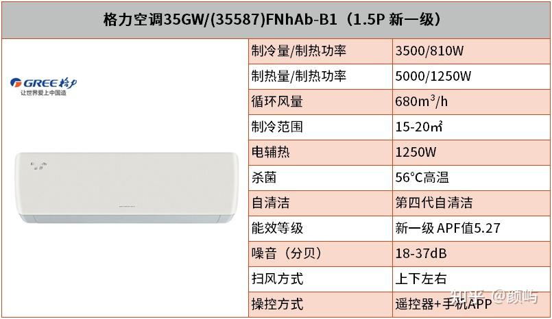 5匹雲佳 新三能效 變頻冷暖壁掛新機發布式臥室空調掛機35gw/nhge3b