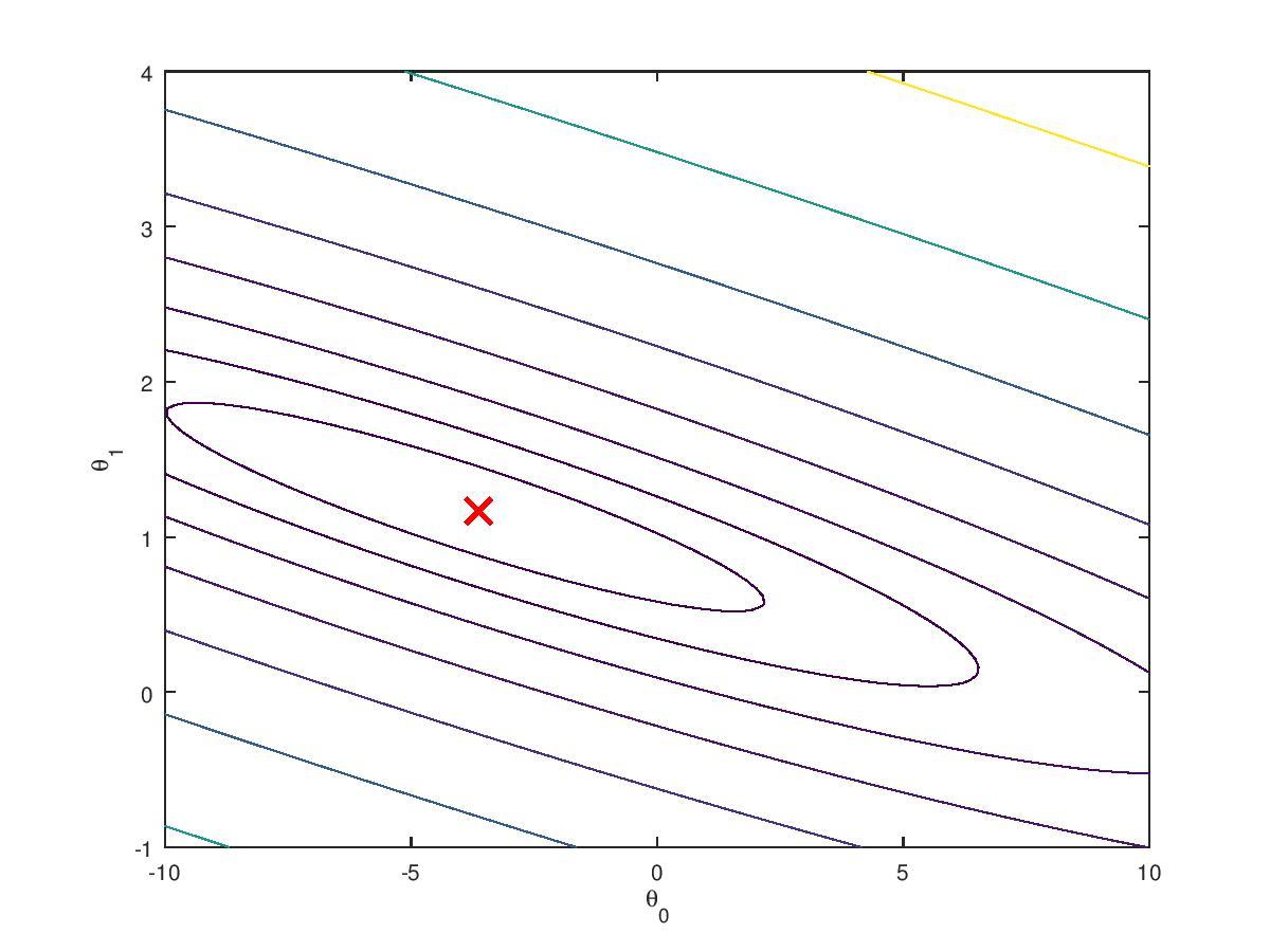 Gradient jacobian matrix and hessian matrix 