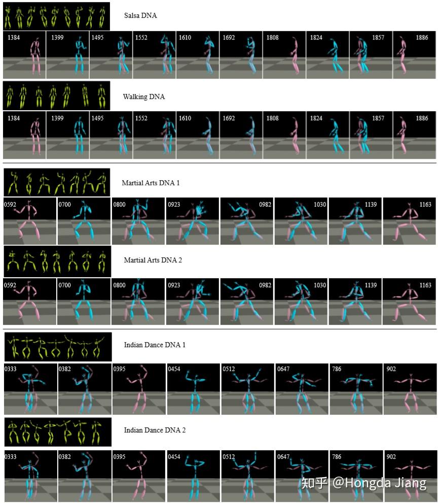 [2020][arxiv] Long-term Inbetweening Human Motions - 知乎