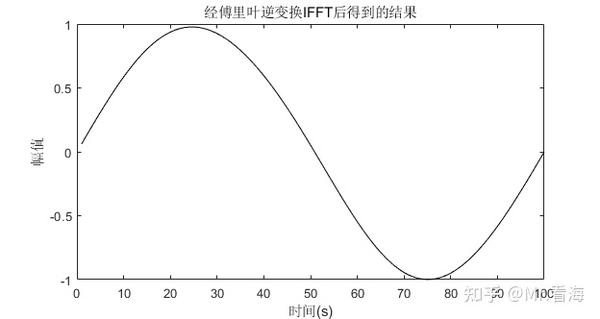 【滤波专题-第1篇】数字滤波器15分钟入门！——这可能是最简单的FIR有限冲激响应滤波讲解 - 知乎