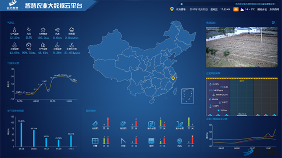 智慧农业物联网系统解决方案 知乎