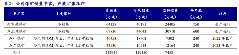 市场煤优质标的，昊华能源：协同构建“煤碳-化工-运输”产业链 - 知乎