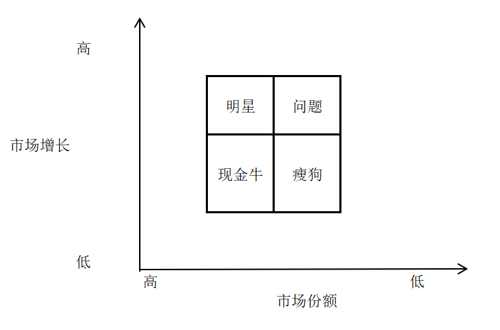 市场选择矩阵图片