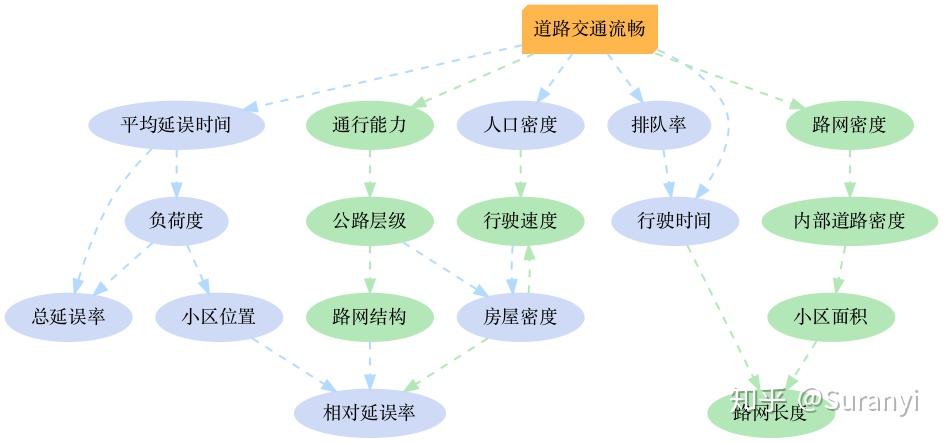 Pygraphwiz PyGraphviz (几何图形可视化工具) 简单入门 - 知乎