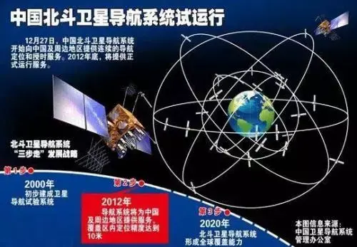 北斗导航怎么样好用吗