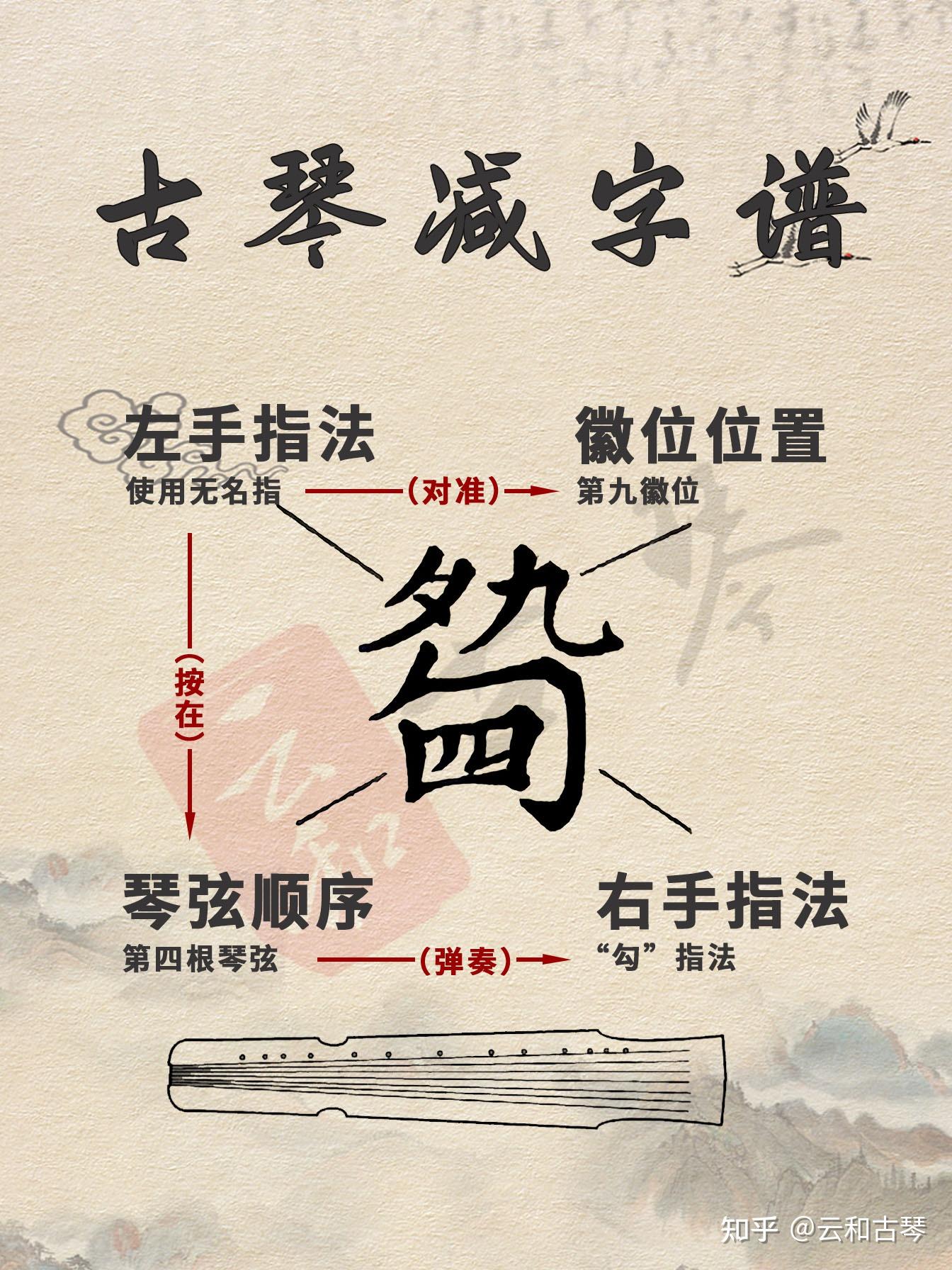 古琴初学指法超齐全!一图看懂减字谱! - 知乎