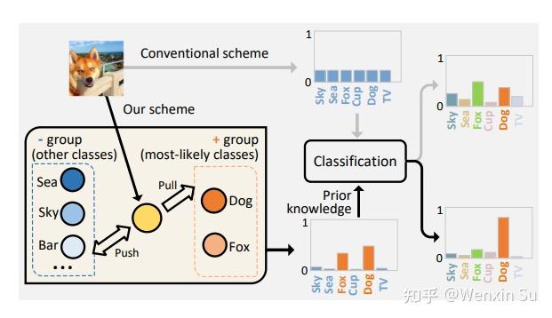 CVPR 2024 | Source-Free Domain Adaptation with Frozen Multimodal ...