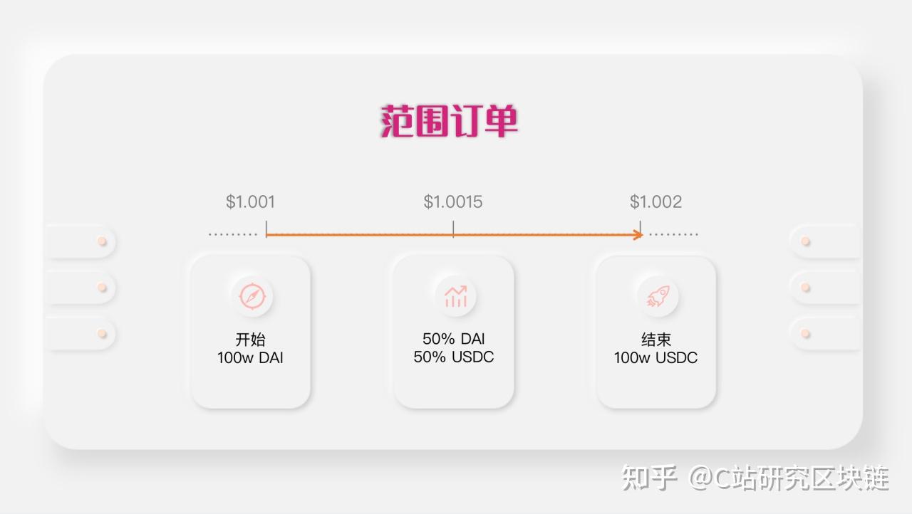 CoinEx学院丨一文带你全面解读Uniswap V3新变化- 知乎