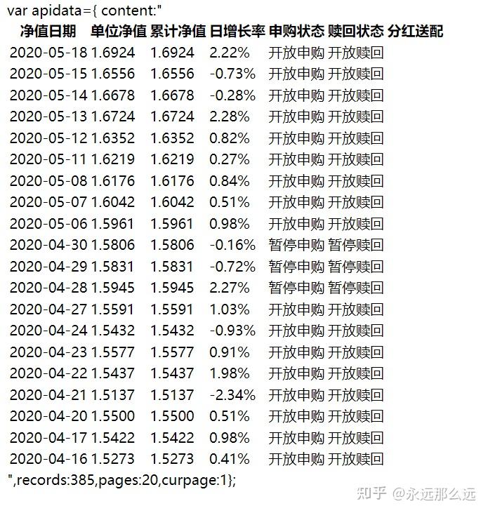 excel获取基金历史每日净值