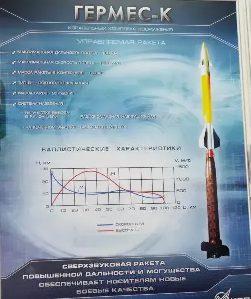 中国导弹空白俄罗斯公布赫尔墨斯战术导弹中国是否必要研发
