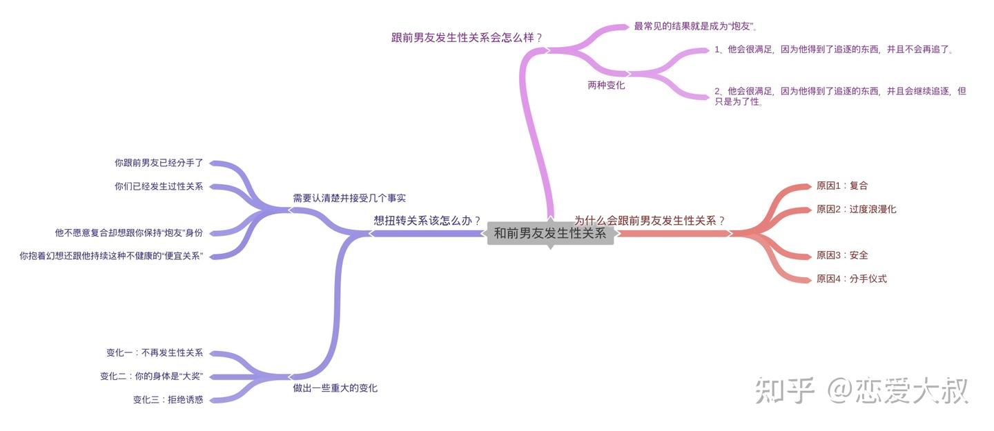 分手后和前男友发生性关系，这样做是不是对自己不负责任？ - 知乎