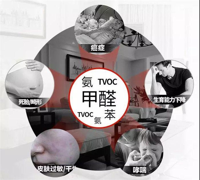 新家装修产生的甲醛是什么味道
