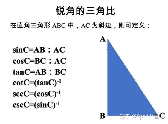 为什么人类会脑洞大开想出三角函数sin和cos?有什么用? - 知乎