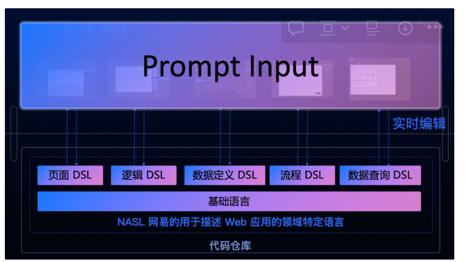 AI 驱动的低代码平台-AI+低代码的思考与 CodeWave 的实践介绍 - 知乎