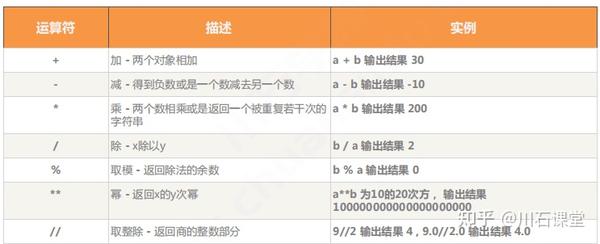 Python | 运算符及表达式 - 知乎