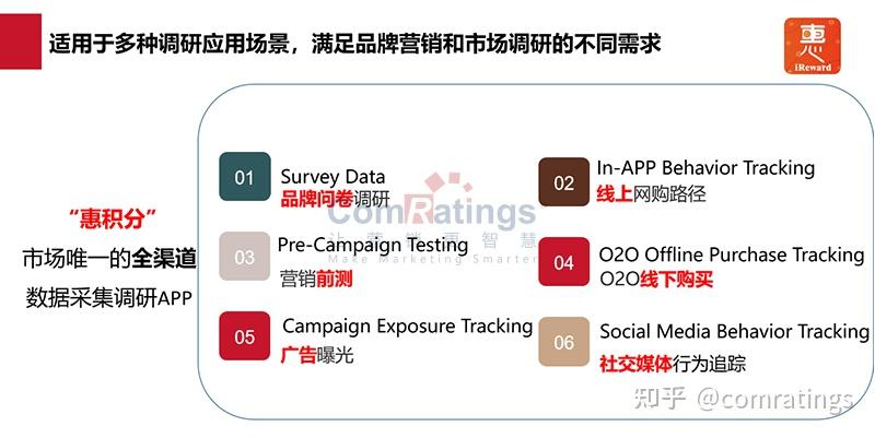 Ire Ward 惠积分(IReward)多语言工具版全新上线 - 知乎