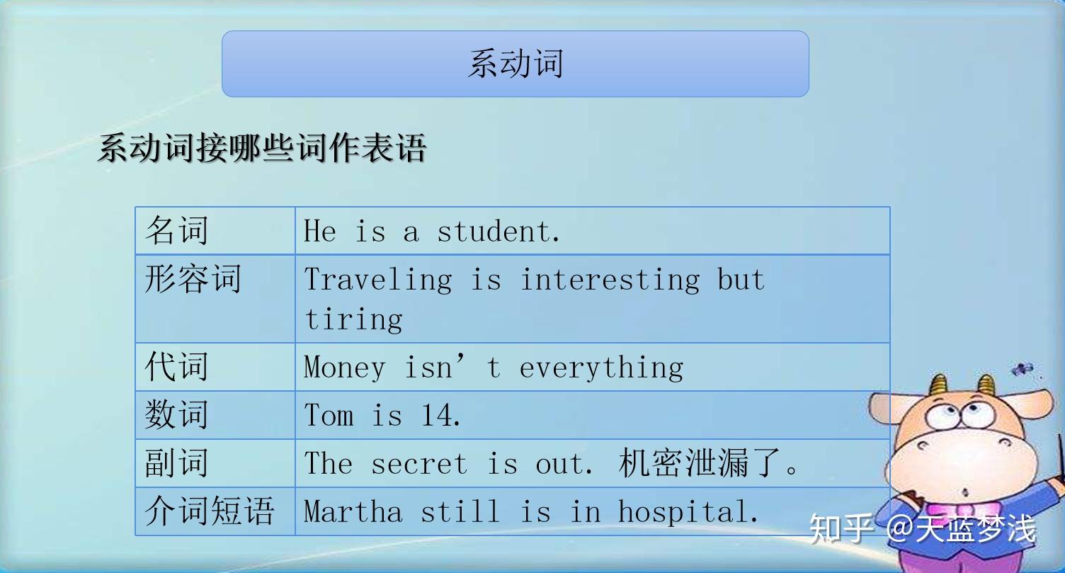 什么是连系动词有哪些 v2-16e4085d7802a25204a40ba06950c157_r.jpg