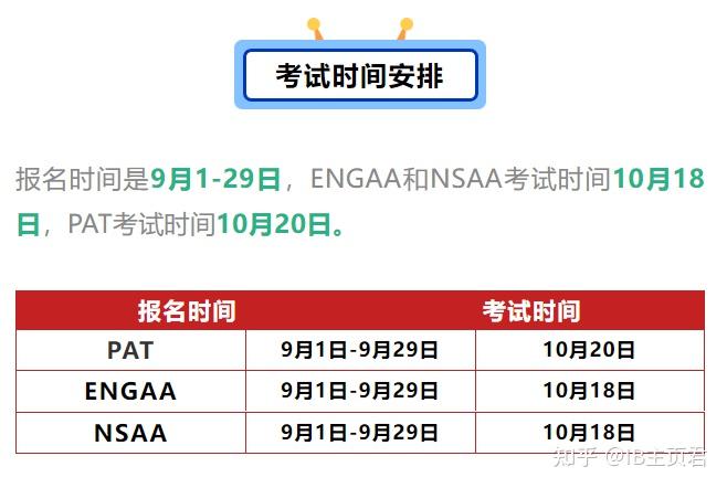 PAT/ENGAA/NSAA三大理科顶流入学考试如何高效备考？ - 知乎