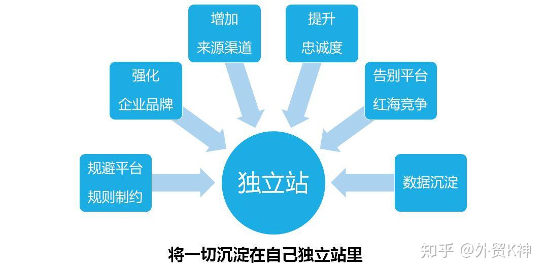 一独立站建站基础知识