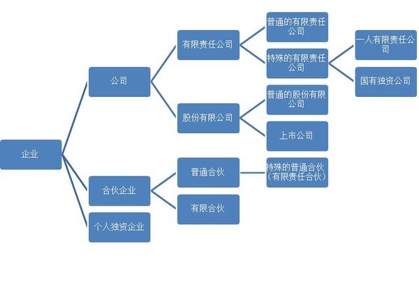 腾讯的股权结构图图片