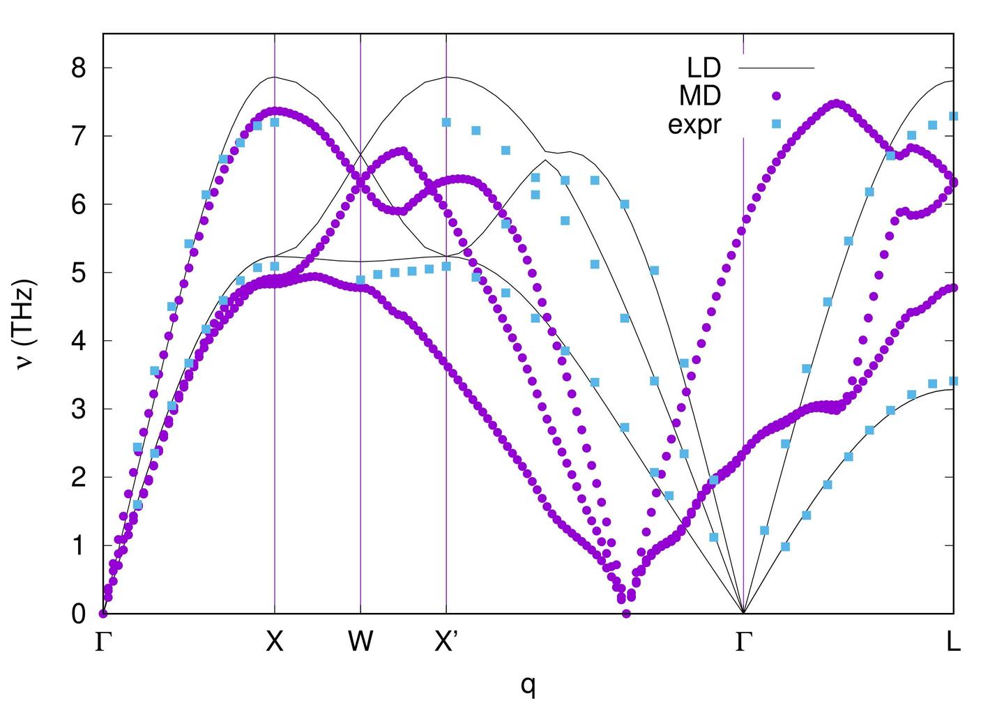 lammps——fix phonon 知乎