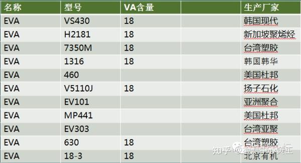 EVA发泡配方讲解(完整版) - 知乎