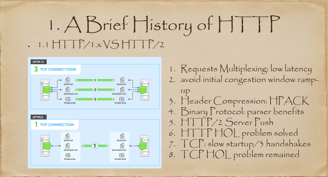 Quic http3 