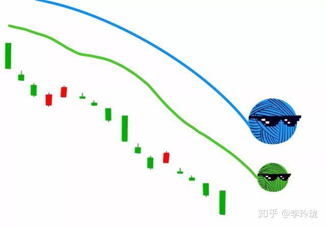 中國股市止盈止損就靠這兩條均線簡單易懂實用