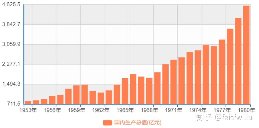 《十年規劃綱要》,