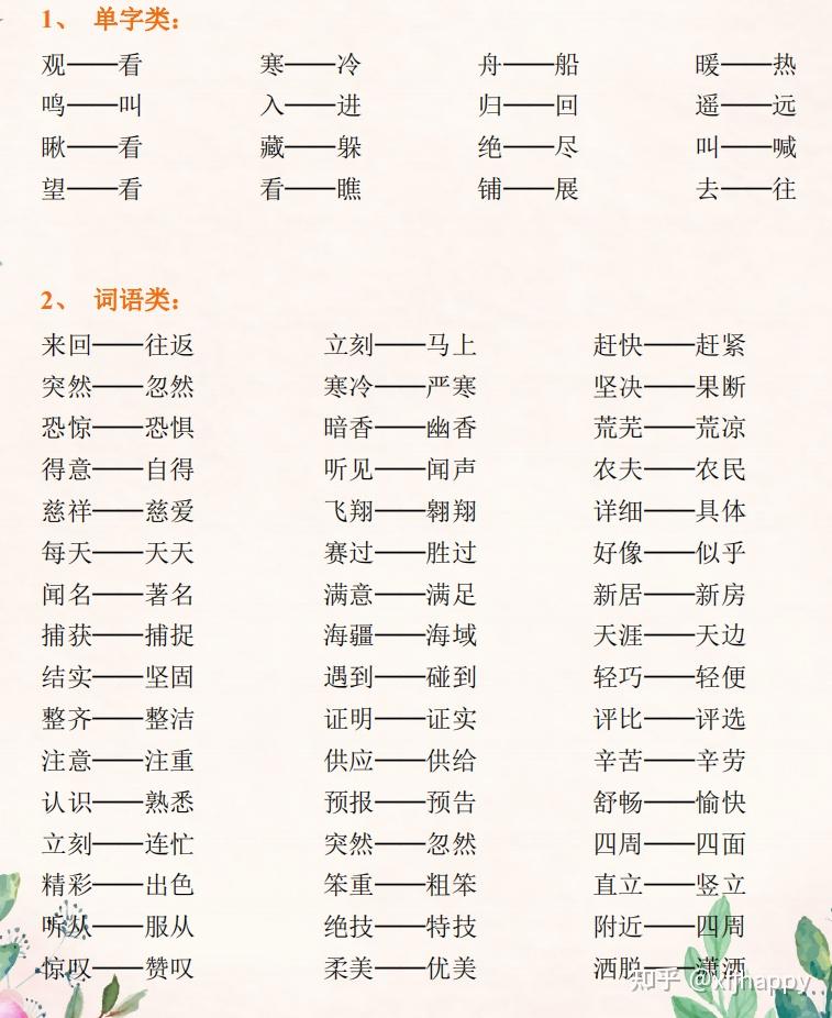 小学生近、反义词1000组 - 知乎