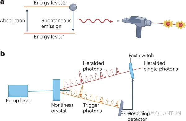 量子前沿 | 单光子，为什么是量子科技的“源头”？ - 知乎