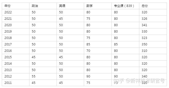 哈爾濱工業大學考研輔導班哈爾濱工業大學機械考研招生分析複習經驗