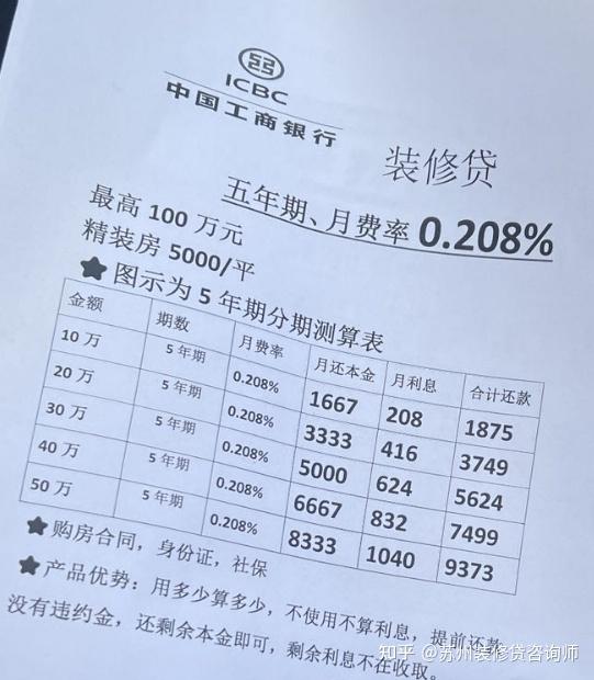 5万贷款违约金多少(贷款五万逾期能判几年)