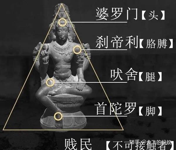 最低那一档,叫达利特,也就是所谓的贱民阶层.