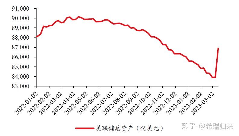 會議公佈的經濟預測數據顯示,2023 年實際gdp預期增速中位數由0.