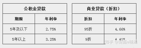 说说房产那些事 ; 房贷提前还款，到底好不好？利息会减少吗？ - 知乎