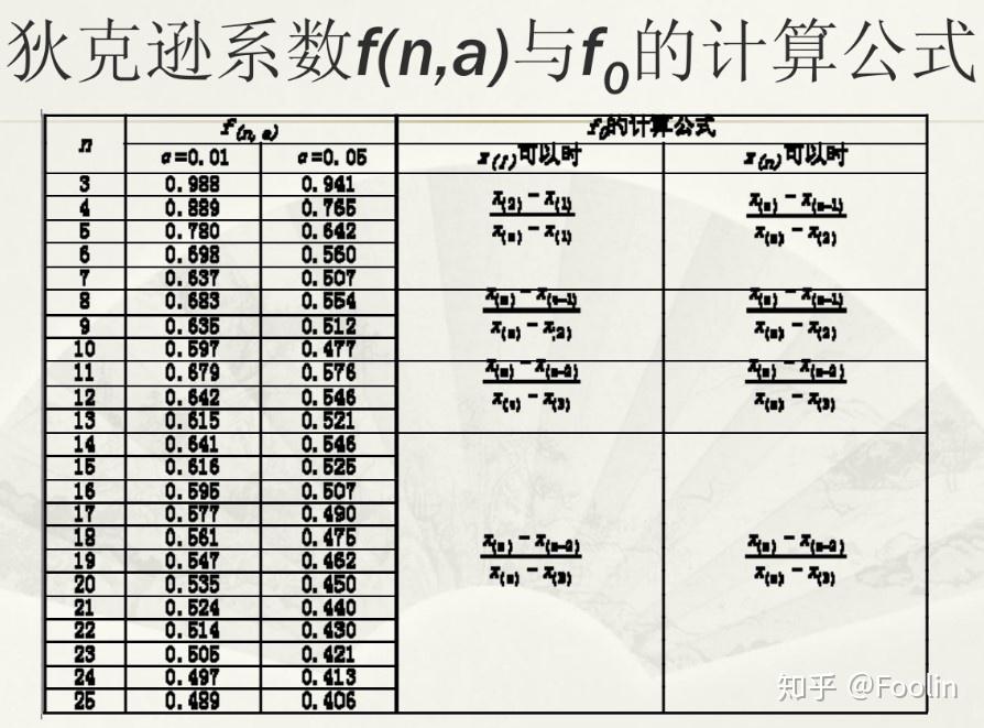 异常数据及偏离数据处理原则 - 知乎