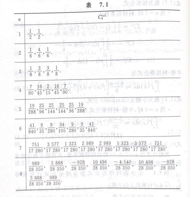 拉格朗日插值和数值微积分