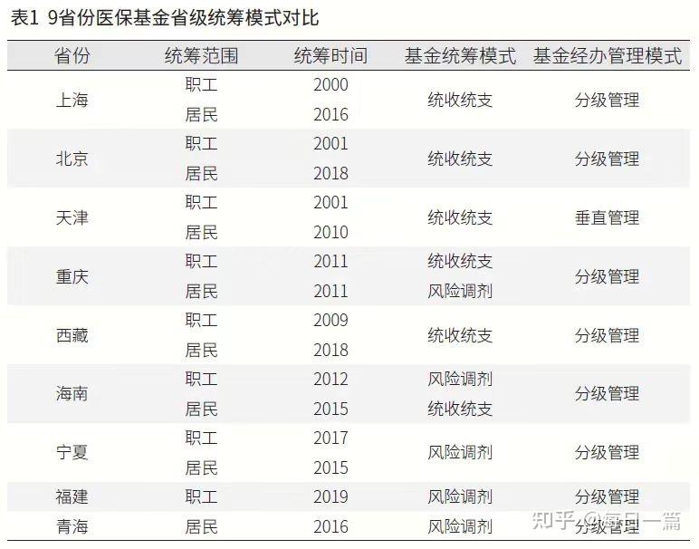 新年醫保政策有何變化