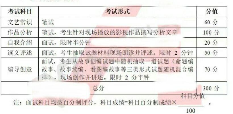 河南高二文科生 文化课一本 想自学编导 考中传