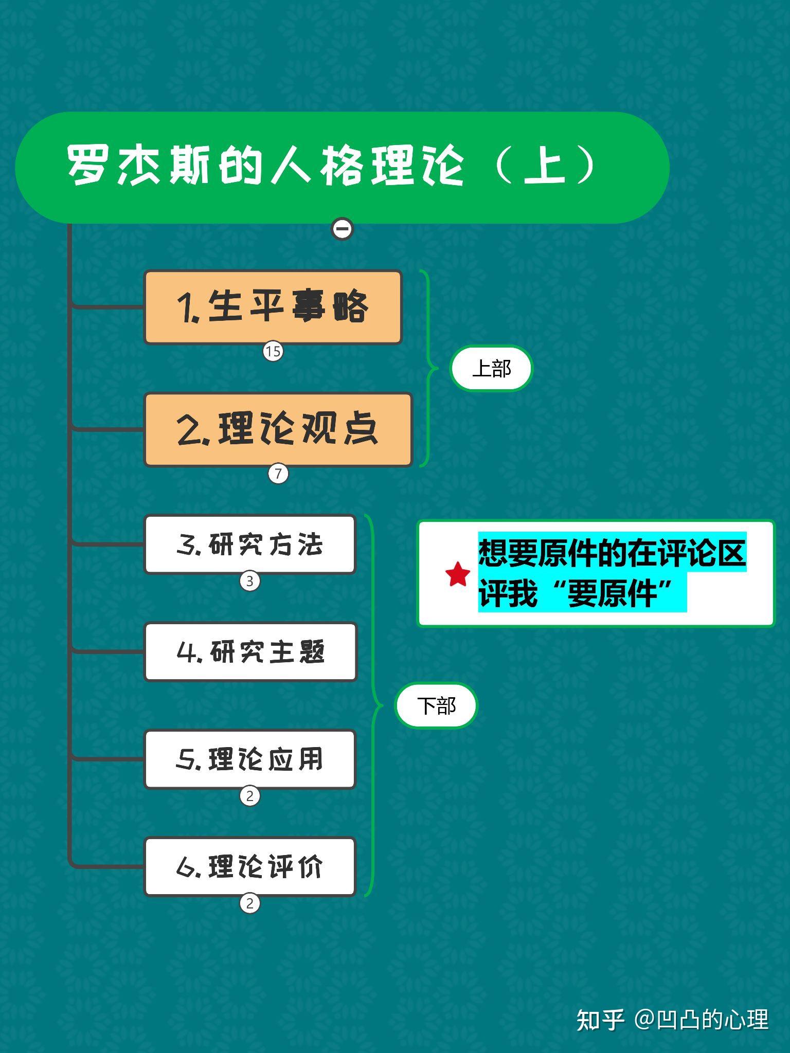 第四十一天罗杰斯的人格理论上