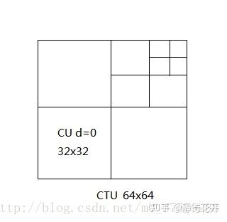 H265,CU TU PU 划分 - 知乎
