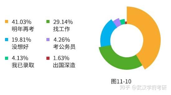 最新2019年研招報考數據出爐近一半落榜生竟然選擇二戰