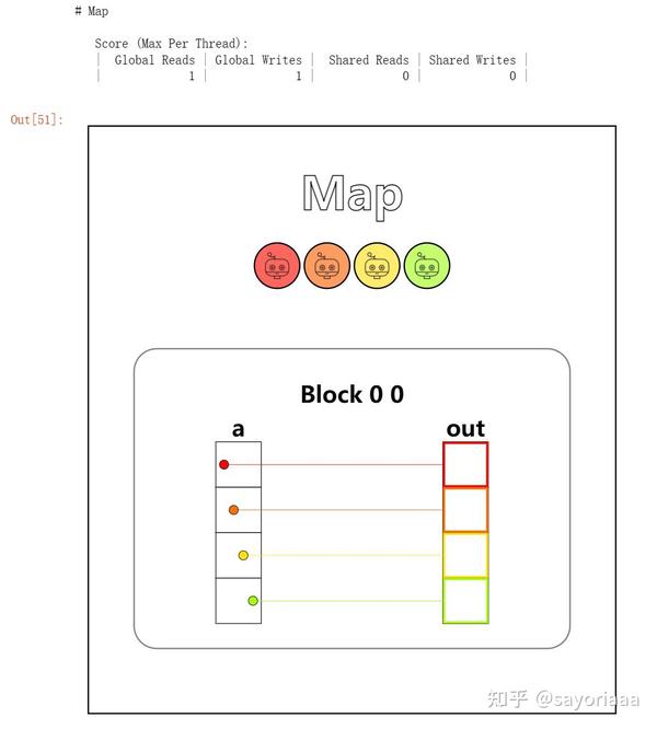 GPU-Puzzles: 玩游戏学CUDA - 知乎