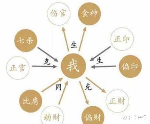 十神关系是什么意思 (十神关系图表)